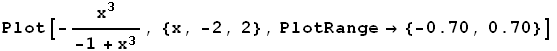 Plot[-x^3/(-1 + x^3), {x, -2, 2}, PlotRange→ {-0.7, 0.7}]