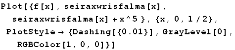 Plot[{f[x], seiraxwrisfalma[x], seiraxwrisfalma[x] + x^5 }, {x, 0, 1/2}, PlotStyle→ {Dashing[{0.01}], GrayLevel[0], RGBColor[1, 0, 0]}]
