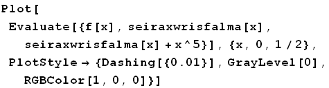 Plot[Evaluate[{f[x], seiraxwrisfalma[x], seiraxwrisfalma[x] + x^5}], {x, 0, 1/2}, PlotStyle→ {Dashing[{0.01}], GrayLevel[0], RGBColor[1, 0, 0]}]