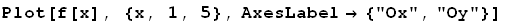 Plot[f[x], {x, 1, 5}, AxesLabel→ {"Ox", "Oy"}]