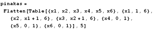 pinakas = Flatten[Table[{x1, x2, x3, x4, x5, x6}, {x1, 1, 6}, {x2, x1 + 1, 6}, {x3, x2 + 1, 6}, {x4, 0, 1}, {x5, 0, 1}, {x6, 0, 1}], 5]