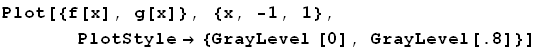 Plot[{f[x], g[x]}, {x, -1, 1},              PlotStyle→ {GrayLevel [0], GrayLevel[.8]}]