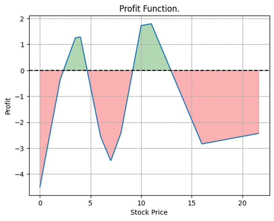 ������ ��� �������� ���������, �������, ������

�� ����������� ��� ������������� ��� ���������� AI ��������� �� ����� ���������.