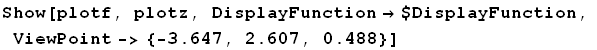 Show[plotf, plotz, DisplayFunction→$DisplayFunction, ViewPoint-> {-3.647, 2.607, 0.488}]
