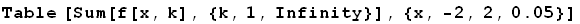 Table [Sum[f[x, k], {k, 1, Infinity}], {x, -2, 2, 0.05}]